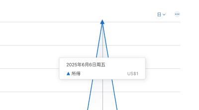 庆祝我的 App 唯记 迎来第一位付费用户 🎉🎉🎉