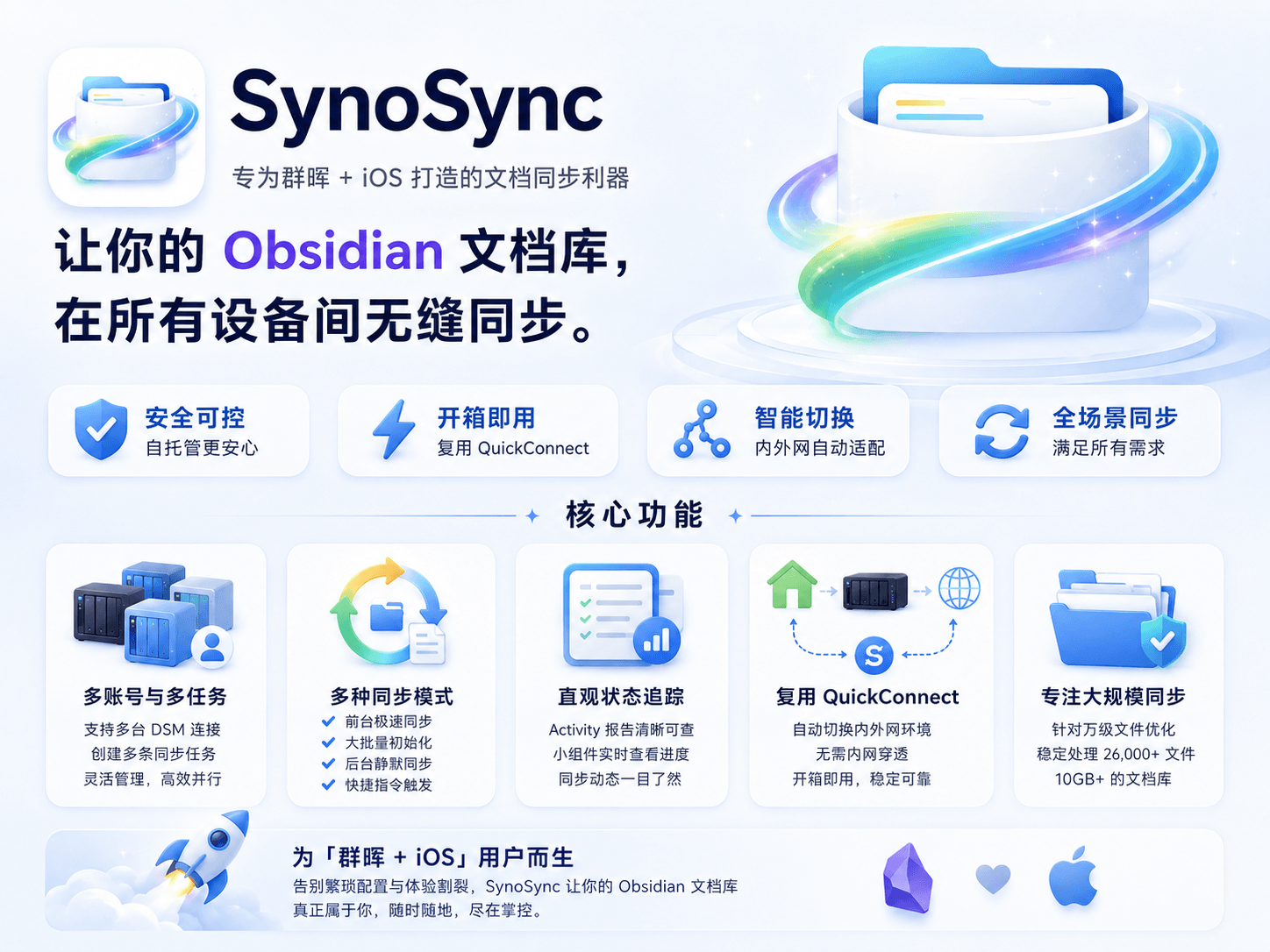 一张图了解 SynoSync 核心功能点