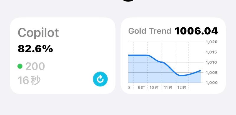 为了解决 Openclaw 的 Token 恐怖消耗，我做了这些事……